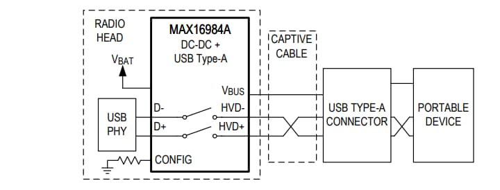 Analog Devices Inc. MAX32670 Ultra-Low Power Microcontroller